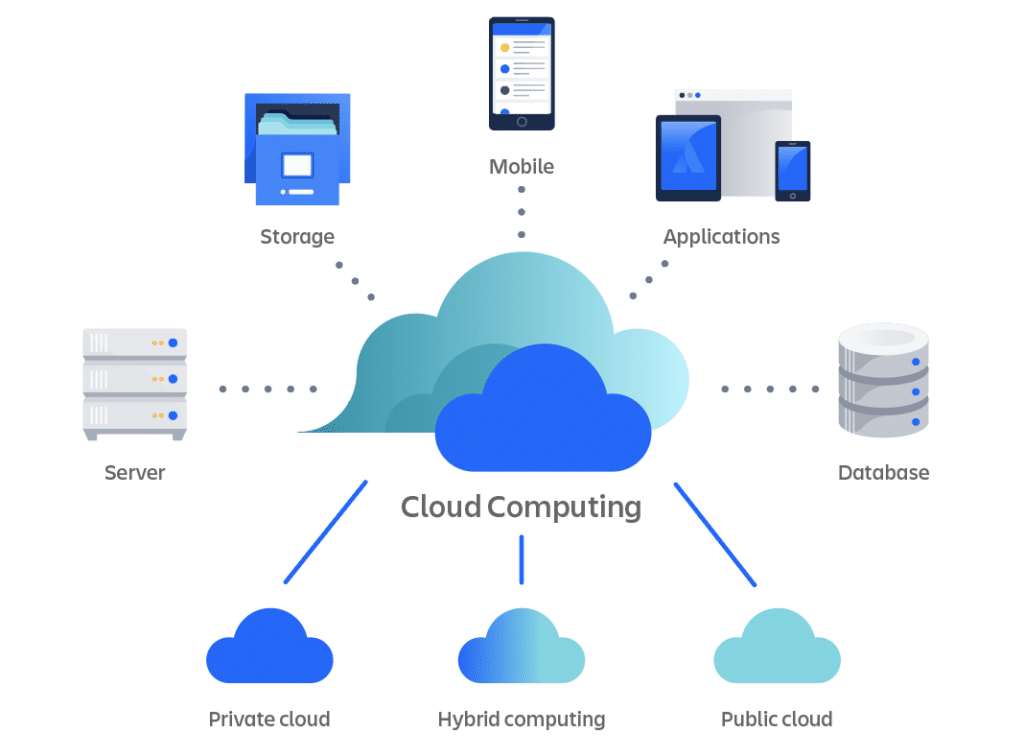 Cloud computing